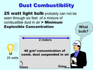 Preventing Dust Explosions and Fires in the Die Casting Industry.ppt