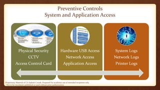 Proprietary Material of CA Sailesh Cousik. Prepared For academic use of intended recipients only.
Not to be circulated, published or used without prior authorization
Preventive Controls
System and Application Access
Physical Security
CCTV
Access Control Card
Hardware USB Access
Network Access
Application Access
System Logs
Network Logs
Printer Logs
 