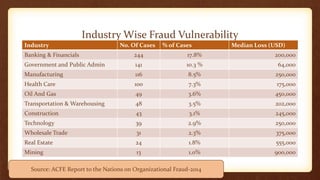 Proprietary Material of CA Sailesh Cousik. Prepared For academic use of intended recipients only.
Not to be circulated, published or used without prior authorization
Industry Wise Fraud Vulnerability
Industry No. Of Cases % of Cases Median Loss (USD)
Banking & Financials 244 17.8% 200,000
Government and Public Admin 141 10.3 % 64,000
Manufacturing 116 8.5% 250,000
Health Care 100 7.3% 175,000
Oil And Gas 49 3.6% 450,000
Transportation & Warehousing 48 3.5% 202,000
Construction 43 3.1% 245,000
Technology 39 2.9% 250,000
Wholesale Trade 31 2.3% 375,000
Real Estate 24 1.8% 555,000
Mining 13 1.0% 900,000
Source: ACFE Report to the Nations on Organizational Fraud-2014
 