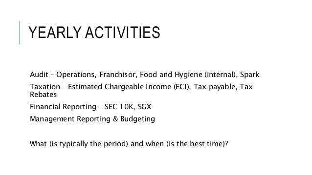 Preventing fraud in qsr operations kaizen costing diagram 