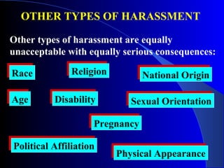 OTHER TYPES OF HARASSMENT
Other types of harassment are equally
unacceptable with equally serious consequences:
RaceRace ReligionReligion National OriginNational Origin
AgeAge DisabilityDisability Sexual OrientationSexual Orientation
PregnancyPregnancy
Political AffiliationPolitical Affiliation
Physical AppearancePhysical Appearance
 