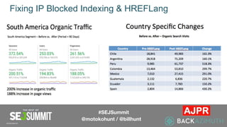 #SEJSummit
@motokohunt / @billhunt
Fixing IP Blocked Indexing & HREFLang
SPONSORED BY
 
