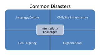 Common Disasters
Language/Culture CMS/Site Infrastructure
Geo Targeting Organizational
International
Challenges
 