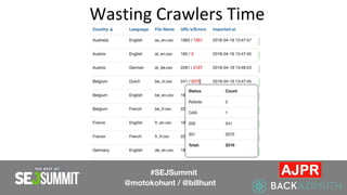 Wasting Crawlers Time
#SEJSummit
@motokohunt / @billhunt
 