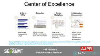 Education Infrastructure
Enhancement
Force
Multipliers
Which are most
effective techniques,
tools and resources?
Uniform
KPI’s
How do we
compliment other
teams for enhanced
outcomes?
Where can we
intersect with
current
activities and
technologies?
What do we
measure and
why?
1 2 3 4
Center of Excellence
Adopt a COE to manage shared services, centralize best practices which have been leveraged to scale search
globally resulting in exponential performance improvements.
#SEJSummit
@motokohunt / @billhunt
 