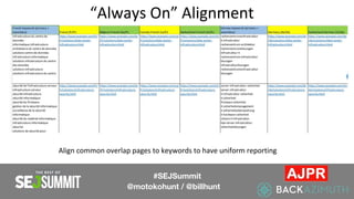 “Always On” Alignment
#SEJSummit
@motokohunt / @billhunt
Align common overlap pages to keywords to have uniform reporting
 