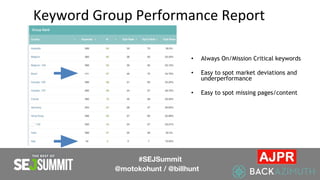 Keyword Group Performance Report
• Always On/Mission Critical keywords
• Easy to spot market deviations and
underperformance
• Easy to spot missing pages/content
#SEJSummit
@motokohunt / @billhunt
 