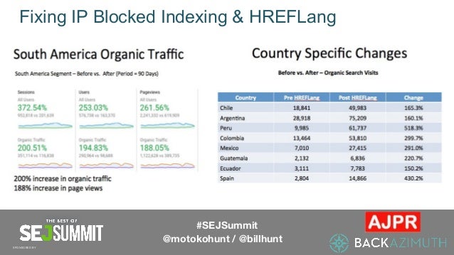 best of sej summit preventing international seo disasters