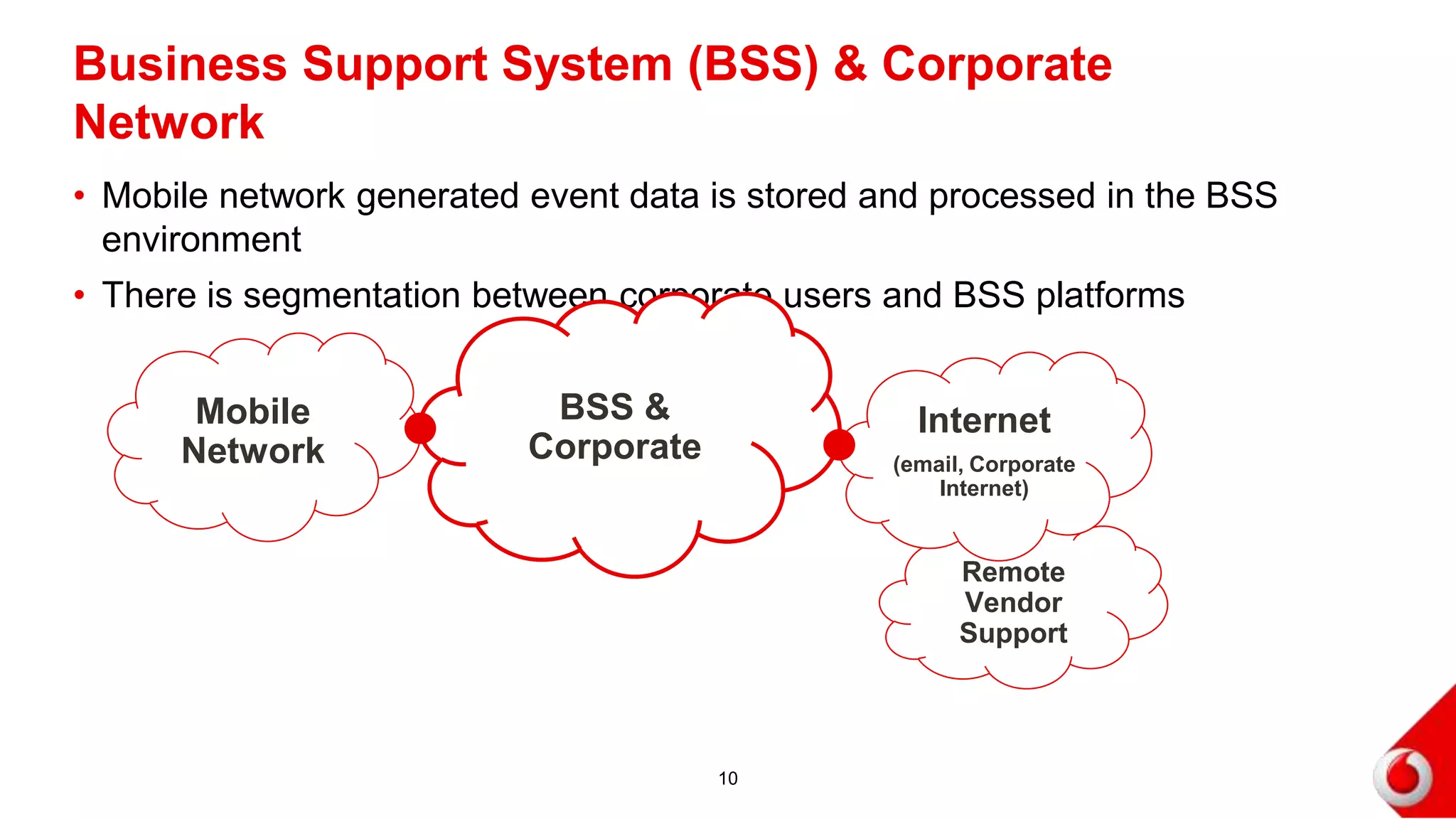 Remote
Vendor
Support
• Mobile network generated event data is stored and processed in the BSS
environment
• There is segmentation between corporate users and BSS platforms
Business Support System (BSS) & Corporate
Network
10
BSS &
Corporate
Internet
(email, Corporate
Internet)
Mobile
Network
 