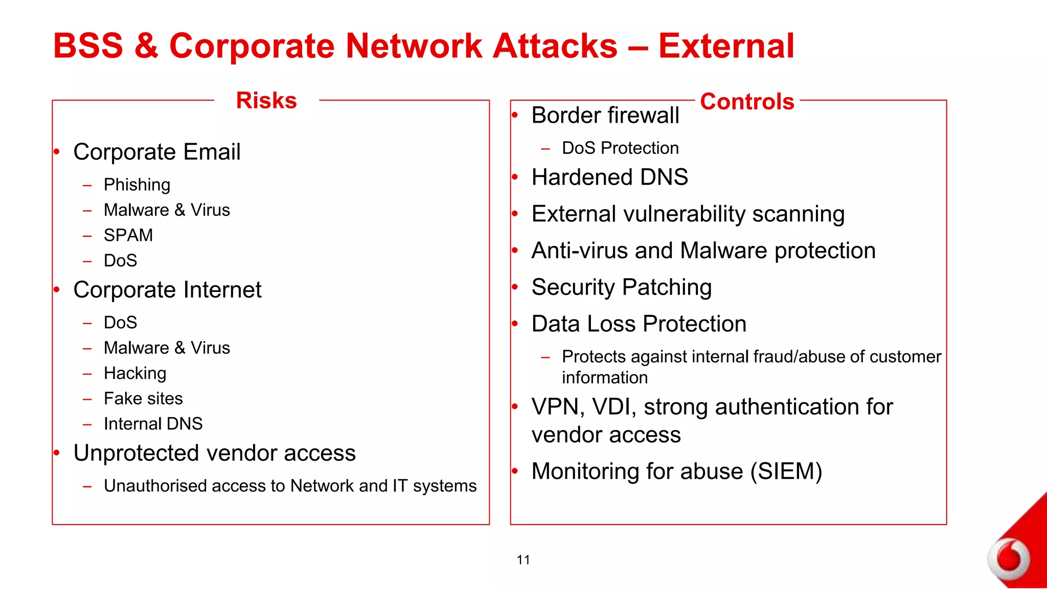 BSS & Corporate Network Attacks – External
• Corporate Email
– Phishing
– Malware & Virus
– SPAM
– DoS
• Corporate Internet
– DoS
– Malware & Virus
– Hacking
– Fake sites
– Internal DNS
• Unprotected vendor access
– Unauthorised access to Network and IT systems
• Border firewall
– DoS Protection
• Hardened DNS
• External vulnerability scanning
• Anti-virus and Malware protection
• Security Patching
• Data Loss Protection
– Protects against internal fraud/abuse of customer
information
• VPN, VDI, strong authentication for
vendor access
• Monitoring for abuse (SIEM)
11
Risks Controls
 