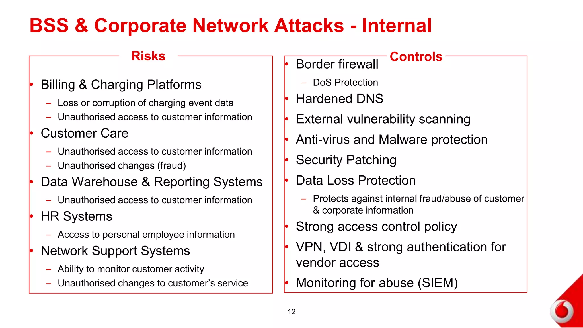 BSS & Corporate Network Attacks - Internal
• Billing & Charging Platforms
– Loss or corruption of charging event data
– Unauthorised access to customer information
• Customer Care
– Unauthorised access to customer information
– Unauthorised changes (fraud)
• Data Warehouse & Reporting Systems
– Unauthorised access to customer information
• HR Systems
– Access to personal employee information
• Network Support Systems
– Ability to monitor customer activity
– Unauthorised changes to customer’s service
• Border firewall
– DoS Protection
• Hardened DNS
• External vulnerability scanning
• Anti-virus and Malware protection
• Security Patching
• Data Loss Protection
– Protects against internal fraud/abuse of customer
& corporate information
• Strong access control policy
• VPN, VDI & strong authentication for
vendor access
• Monitoring for abuse (SIEM)
12
Risks Controls
 