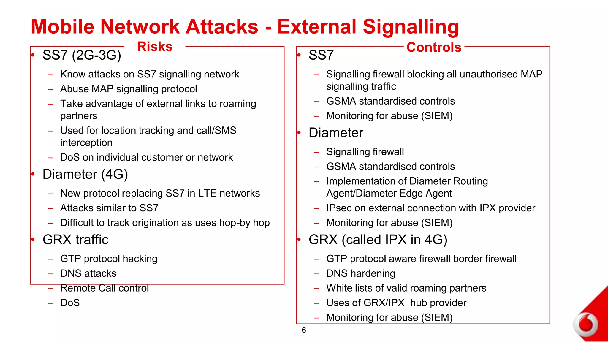 Mobile Network Attacks - External Signalling
• SS7 (2G-3G)
– Know attacks on SS7 signalling network
– Abuse MAP signalling protocol
– Take advantage of external links to roaming
partners
– Used for location tracking and call/SMS
interception
– DoS on individual customer or network
• Diameter (4G)
– New protocol replacing SS7 in LTE networks
– Attacks similar to SS7
– Difficult to track origination as uses hop-by hop
• GRX traffic
– GTP protocol hacking
– DNS attacks
– Remote Call control
– DoS
• SS7
– Signalling firewall blocking all unauthorised MAP
signalling traffic
– GSMA standardised controls
– Monitoring for abuse (SIEM)
• Diameter
– Signalling firewall
– GSMA standardised controls
– Implementation of Diameter Routing
Agent/Diameter Edge Agent
– IPsec on external connection with IPX provider
– Monitoring for abuse (SIEM)
• GRX (called IPX in 4G)
– GTP protocol aware firewall border firewall
– DNS hardening
– White lists of valid roaming partners
– Uses of GRX/IPX hub provider
– Monitoring for abuse (SIEM)
6
Risks Controls
 