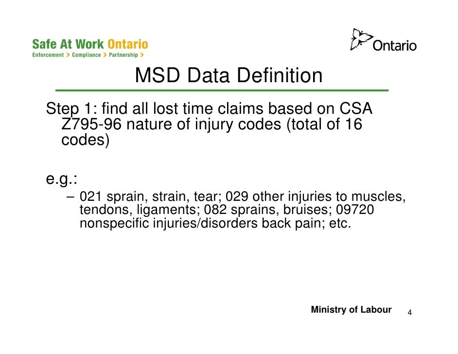 Musculoskeletal Hazards in the Workplace