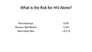 What is the Risk for HIV Alone?
Percutaneous
Mucous Membrane
Non-Intact Skin
0.3%
0.1%
< 0.1 %
 
