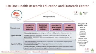 Preventing the next pandemic: Zoonotic diseases and how to break the chain of transmission