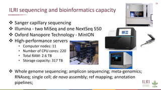 Preventing the next pandemic: Zoonotic diseases and how to break the chain of transmission
