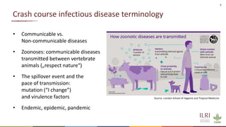 Preventing the next pandemic: Zoonotic diseases and how to break the chain of transmission