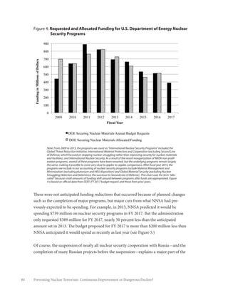 84 Preventing Nuclear Terrorism: Continuous Improvement or Dangerous Decline?
Figure 4: Requested and Allocated Funding for U.S. Department of Energy Nuclear
Security Programs
Note: From 2009 to 2015, the programs we count as “International Nuclear Security Programs” included the
Global Threat Reduction Initiative, International Material Protection and Cooperation (excluding Second Line
of Defense, which focused on stopping nuclear smuggling rather than improving security for nuclear materials
and facilities), and International Nuclear Security. As a result of the recent reorganization of NNSA non-prolif-
eration programs, several of these programs have been renamed, but the underlying programs remain largely
the same, making it possible to come very close to apples-to-apples comparisons. After fiscal year 2015, the
programs we include in our accounting of nuclear security programs include Material Management and
Minimization (excluding plutonium and HEU disposition) and Global Material Security (excluding Nuclear
Smuggling Detection and Deterrence, the successor to Second Line of Defense). This chart uses the term “allo-
cated” because small amounts of funding shift around between programs after funds are appropriated. Figure
4 is based on official data from DOE’s FY 2017 budget request and those from prior years.
These were not anticipated funding reductions that occurred because of planned changes
such as the completion of major programs, but major cuts from what NNSA had pre-
viously expected to be spending. For example, in 2013, NNSA predicted it would be
spending $759 million on nuclear security programs in FY 2017. But the administration
only requested $389 million for FY 2017, nearly 50 percent less than the anticipated
amount set in 2013. The budget proposed for FY 2017 is more than $200 million less than
NNSA anticipated it would spend as recently as last year (see Figure 5.)
Of course, the suspension of nearly all nuclear security cooperation with Russia—and the
completion of many Russian projects before the suspension—explains a major part of the
!
0
100
200
300
400
500
600
700
800
900
2009 2010 2011 2012 2013 2014 2015 2016 2017
FundinginMillionsofDollars
Fiscal Year
Requested and Allocated Funding for U.S.
Department of Energy Nuclear Security
Programs
DOE Securing Nuclear Materials Annual Budget Requests
DOE Securing Nuclear Materials Allocated Funding
 