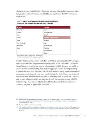 37Belfer Center for Science and International Affairs | Harvard Kennedy School
Similarly, 40 states ratified ICSANT during the four-year effort, and ten more since then,
bringing the total to 102 parties, with 13 additional signatories.47
ICSANT entered into
force in 2007.
Table 1: States with Weapons-Usable Nuclear Material
That Have Not Joined Nuclear Security Treaties
ICSANT CPPNM
Argentina Iran*
Ghana North Korea*
Iran* Syria*
Israel CPPNM Amendment
Italy Belarus
North Korea* Iran
Pakistan* North Korea
Syria Pakistan
  South Africa
  Syria
Source: Based on IAEA and UN Data, January 2016
*Indicates the state has neither signed nor ratified.
In 2015, the United States finally ratified the CPPNM amendment and ICSANT. Our pre-
vious report described the years of embarrassing delays in U.S. ratification.48
While the
Senate had given its advice and consent to both treaties in 2008, Congress was unable to
resolve disputes over the death penalty and wiretapping in order to pass implementing
legislation for seven years thereafter. The U.S. ratifications are a very important element of
progress, as some other states may have been looking to the United States, and having rat-
ified will make it easier for the United States to push other states to follow suit. One such
case in point is Pakistan, which has been slow to ratify the amendment to the CPPNM.
But following a diplomatic push by the United States, Pakistan’s National Command
Authority has given its approval for ratification.49
47	 International Convention for the Suppression of Acts of Nuclear Terrorism, July 7, 2007, Status available at https://
treaties.un.org/pages/ViewDetailsIII.aspx?src=TREATY&mtdsg_no=XVIII-15&chapter=18&Temp=mtdsg3&lang=en
(accessed March 15, 2016).
48	 Bunn et al., Advancing Nuclear Security,p. 62.
49	 “National Command Authority Expresses Satisfaction with Security of Nuclear Programme,”92 News, February 24, 2016,
http://92newshd.tv/national-command-authority-reviews-safety-mechanism-of-nuclear-program/ (accessed February
29, 2016).
 