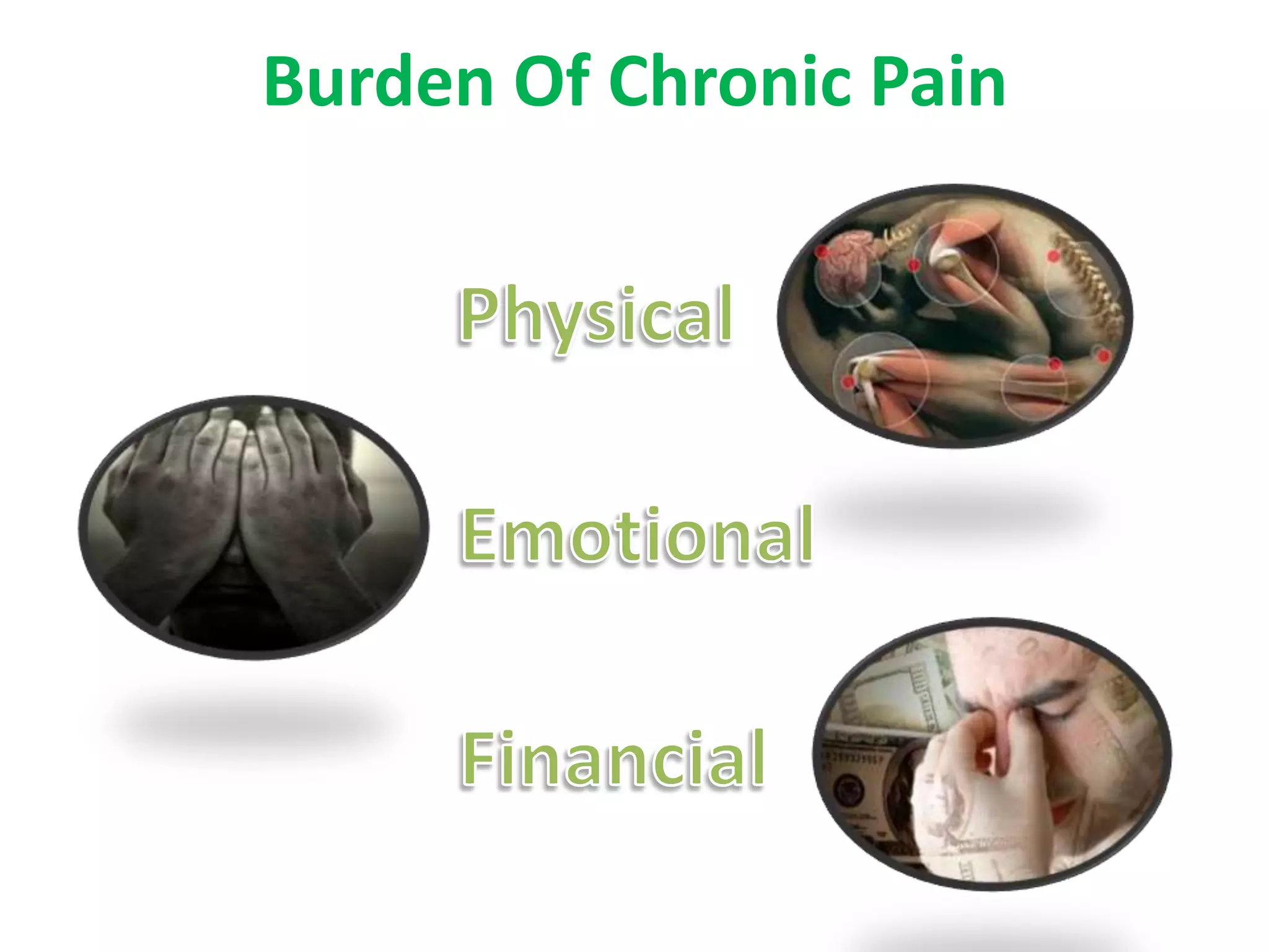 Burden Of Chronic Pain
 