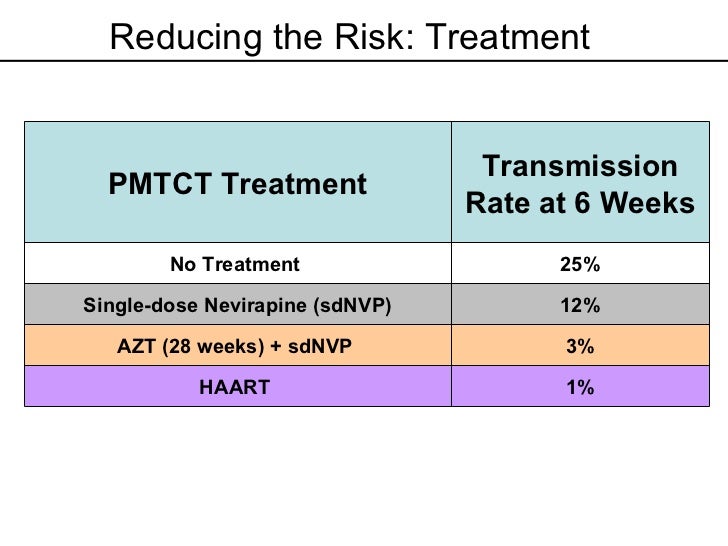 Nevirapine Dose For Pmtct