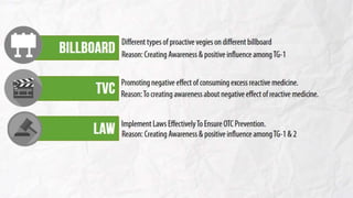 Encouraging Proactive Practice Campaign | Brandwitz 2015 | PPTX