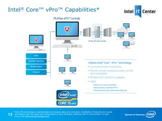Intel® Core™ vPro™ Capabilities*




     *Intel vPro technology is sophisticated and requires setup and activation. Availability of features and results
13    will depend upon the setup and configuration of your hardware, software, and IT environment. To learn
      more, visit intel.com/technology/vpro.
 