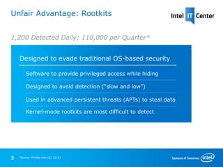 Unfair Advantage: Rootkits


1,200 Detected Daily; 110,000 per Quarter*


    Designed to evade traditional OS-based security

         Software to provide privileged access while hiding

         Designed to avoid detection (“slow and low”)

         Used in advanced persistent threats (APTs) to steal data

         Kernel-mode rootkits are most difficult to detect




3   *Source: McAfee Labs (Q1 2012).
 