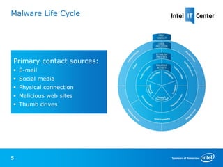Malware Life Cycle




Primary contact sources:
 E-mail
 Social media
 Physical connection
 Malicious web sites
 Thumb drives




5
 