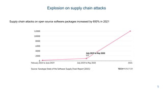 Preventing Supply Chain Attacks on Open Source Software | PDF