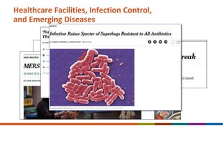 Healthcare Facilities, Infection Control,
and Emerging Diseases
 