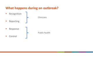 What happens during an outbreak?
 Recognition
Clinicians
 Reporting
 Response
Public health
 Control
 