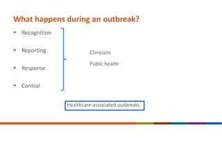 What happens during an outbreak?
 Recognition
 Reporting
 Response
 Control
Clinicians
Public health
Healthcare-associated outbreaks
 