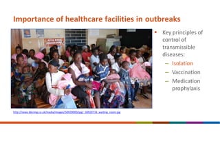 Importance of healthcare facilities in outbreaks
 Key principles of
control of
transmissible
diseases:
– Isolation
– Vaccination
– Medication
prophylaxis
http://news.bbcimg.co.uk/media/images/50920000/jpg/_50920733_waiting_room.jpg
 
