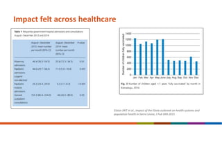 Impact felt across healthcare
Elston JWT et al., Impact of the Ebola outbreak on health systems and
population heatlh in Sierra Leone, J Pub Hlth2015
 