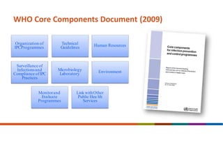 WHO Core Components Document (2009)
Organization of
IPCProgrammes
Technical
Guidelines Human Resources
Surveillance of
Infectionsand
Compliance ofIPC
Practices
Microbiology
Laboratory Environment
Monitorand
Evaluate
Programmes
Link withOther
Public Hea lth
Services
 