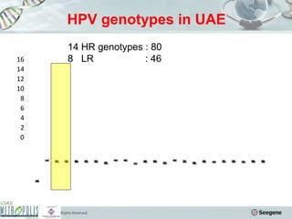 G31h Form.pdf Preventing the preventable cancer | PPT