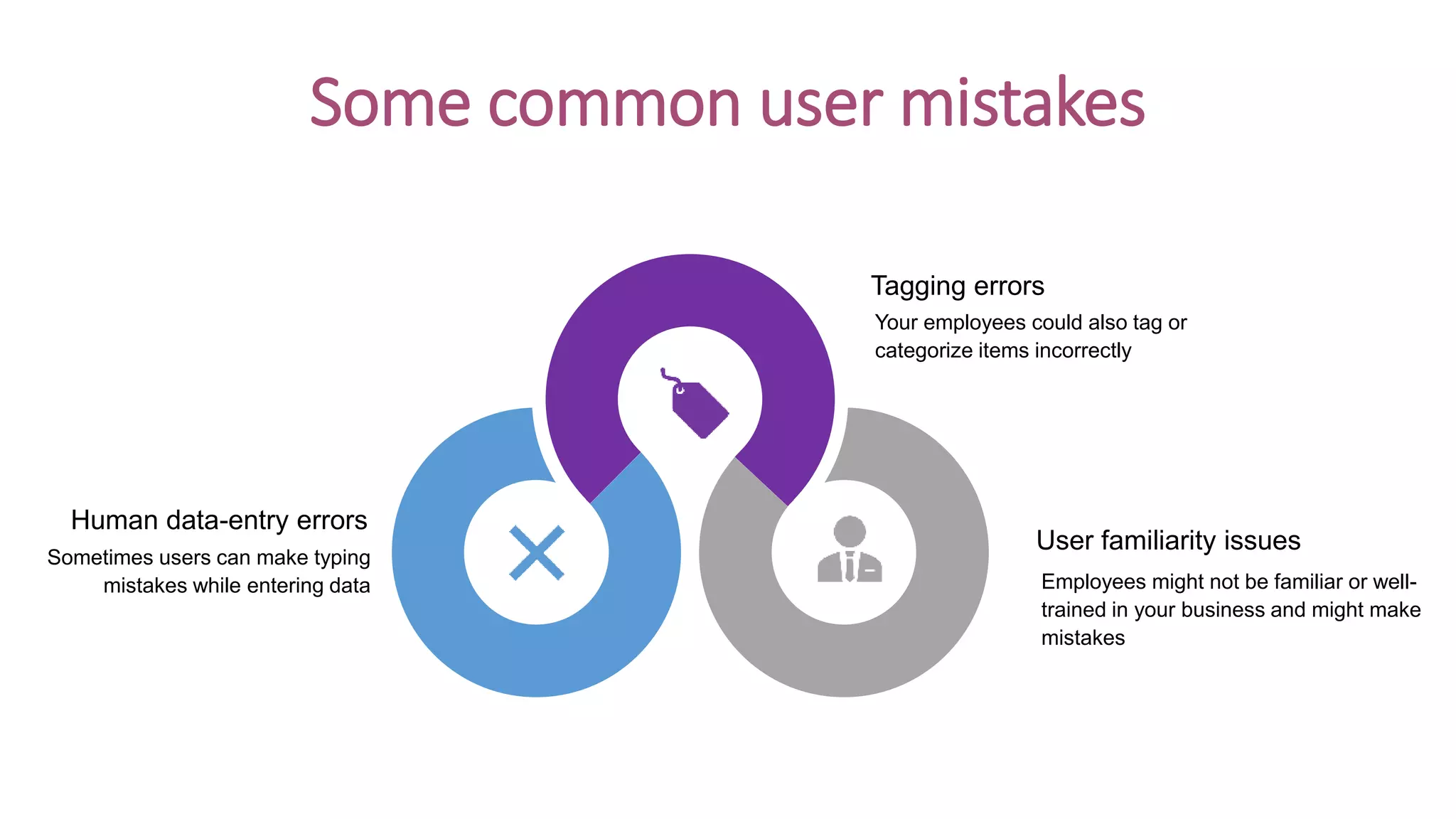 Some common user mistakes
Your employees could also tag or
categorize items incorrectly
Tagging errors
Employees might not be familiar or well-
trained in your business and might make
mistakes
User familiarity issues
Sometimes users can make typing
mistakes while entering data
Human data-entry errors
 