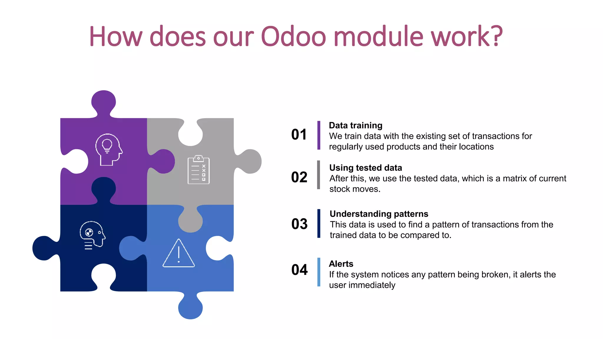 How does our Odoo module work?
We train data with the existing set of transactions for
regularly used products and their locations
Data training
After this, we use the tested data, which is a matrix of current
stock moves.
Using tested data
This data is used to find a pattern of transactions from the
trained data to be compared to.
Understanding patterns
If the system notices any pattern being broken, it alerts the
user immediately
Alerts
01
02
03
04
 