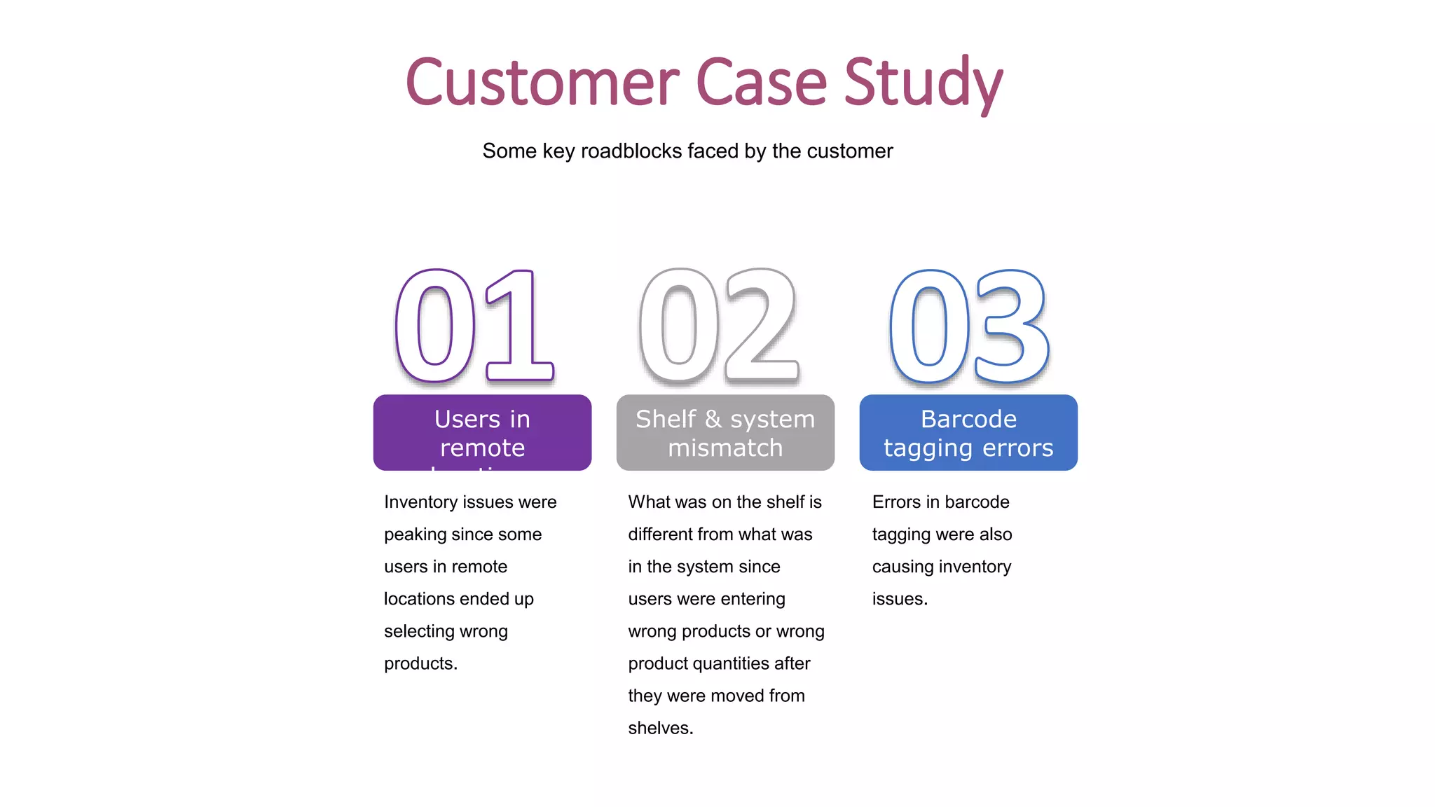 8
Users in
remote
locations
Shelf & system
mismatch
Barcode
tagging errors
Inventory issues were
peaking since some
users in remote
locations ended up
selecting wrong
products.
What was on the shelf is
different from what was
in the system since
users were entering
wrong products or wrong
product quantities after
they were moved from
shelves.
Errors in barcode
tagging were also
causing inventory
issues.
Customer Case Study
Some key roadblocks faced by the customer
 