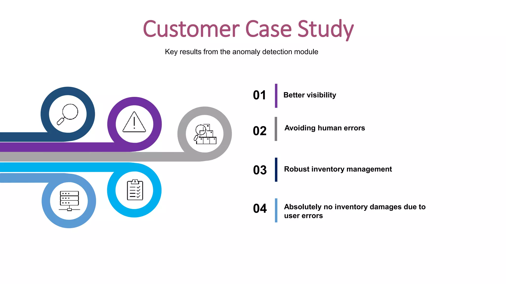 9
Customer Case Study
Better visibility
Key results from the anomaly detection module
Avoiding human errors
Robust inventory management
Absolutely no inventory damages due to
user errors
01
02
03
04
 