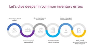 Let’s dive deeper in common inventory errors
Miscounting of physical
inventory
Mistakes in dealing with
consignment inventory
Error in identification of
inventory items
Incorrect assigning of
costs to inventory
Incorrect quantity for
inventory transactions
Errors in cut-off
procedures followed during
the inventory count
 