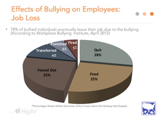 Webinar - Preventing Workplace Bullying with Timothy Dimoff