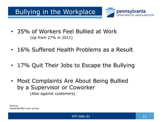 Bullying in the Workplace
• 35% of Workers Feel Bullied at Work
(Up from 27% in 2011)
• 16% Suffered Health Problems as a Result
• 17% Quit Their Jobs to Escape the Bullying
• Most Complaints Are About Being Bullied
by a Supervisor or Coworker
(Also against customers)
12
PPT-086-01
Source:
CareerBuilder.com survey
 