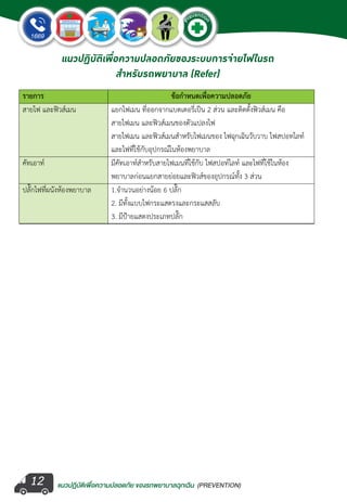 แนวปฏิบัติเพ�่อความปลอดภัย ของรถพยาบาลฉุกเฉิน (PREVENTION)
EMERGENCY
P
reventio
n
EMERGENCY
P
reventio
n
12
แนวปฏิบัติเพื่อความปลอดภัยของระบบการจ่ายไฟในรถ
สำ�หรับรถพยาบาล (Refer)
 