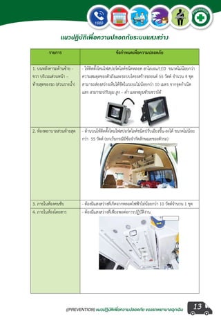 ((PREVENTION) แนวปฏิบัติเพ�่อความปลอดภัย ของรถพยาบาลฉุกเฉิน
EMERGENCY
P
reventio
n
13
แนวปฏิบัติเพื่อความปลอดภัยระบบแสงสว่าง
 