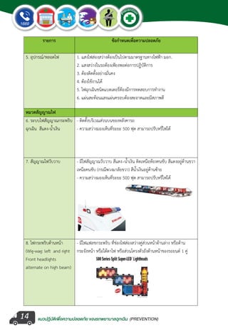 แนวปฏิบัติเพ�่อความปลอดภัย ของรถพยาบาลฉุกเฉิน (PREVENTION)
EMERGENCY
P
reventio
n
EMERGENCY
P
reventio
n
14
 