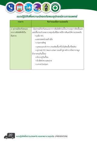 แนวปฏิบัติเพ�่อความปลอดภัย ของรถพยาบาลฉุกเฉิน (PREVENTION)
EMERGENCY
P
reventio
n
EMERGENCY
P
reventio
n
20
แนวปฏิบัติเพื่อความปลอดภัยของอุปกรณ์ทางการแพทย์
แอลกอฮอล์/เจลล้างมือ
 