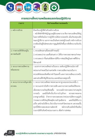 แนวปฏิบัติเพ�่อความปลอดภัย ของรถพยาบาลฉุกเฉิน (PREVENTION)
EMERGENCY
P
reventio
n
EMERGENCY
P
reventio
n
26
การตรวจเช็คความพร้อมของรถก่อนปฏิบัติงาน
็
 