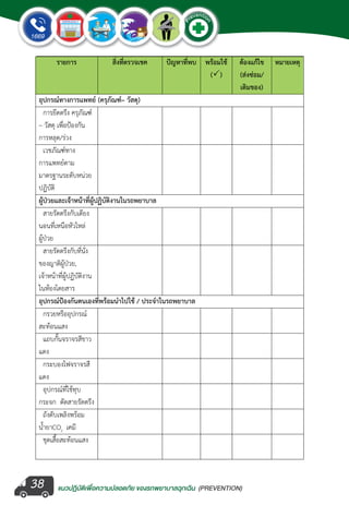 แนวปฏิบัติเพ�่อความปลอดภัย ของรถพยาบาลฉุกเฉิน (PREVENTION)
EMERGENCY
P
reventio
n
EMERGENCY
P
reventio
n
38
2
 